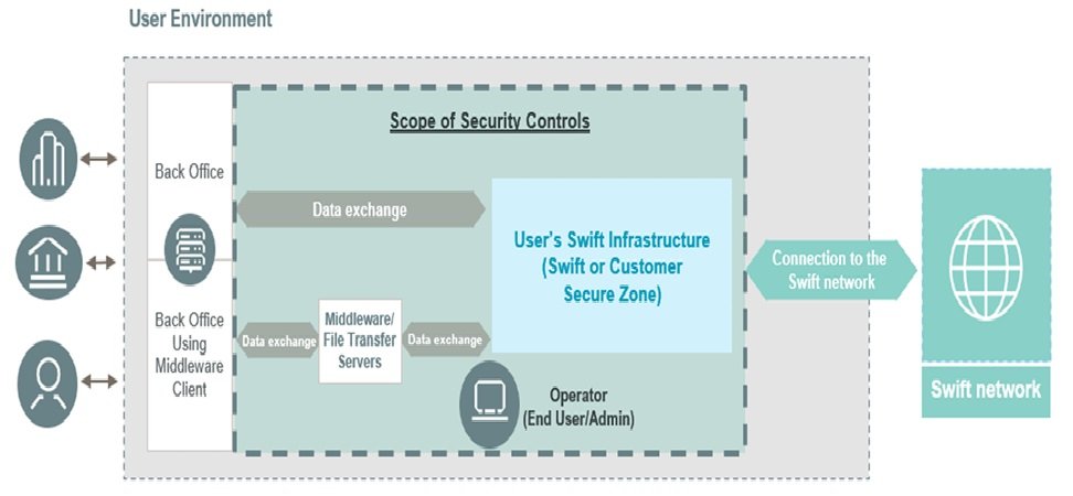 SWIFT Scope Diagram